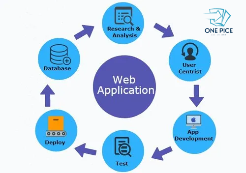 Application Development